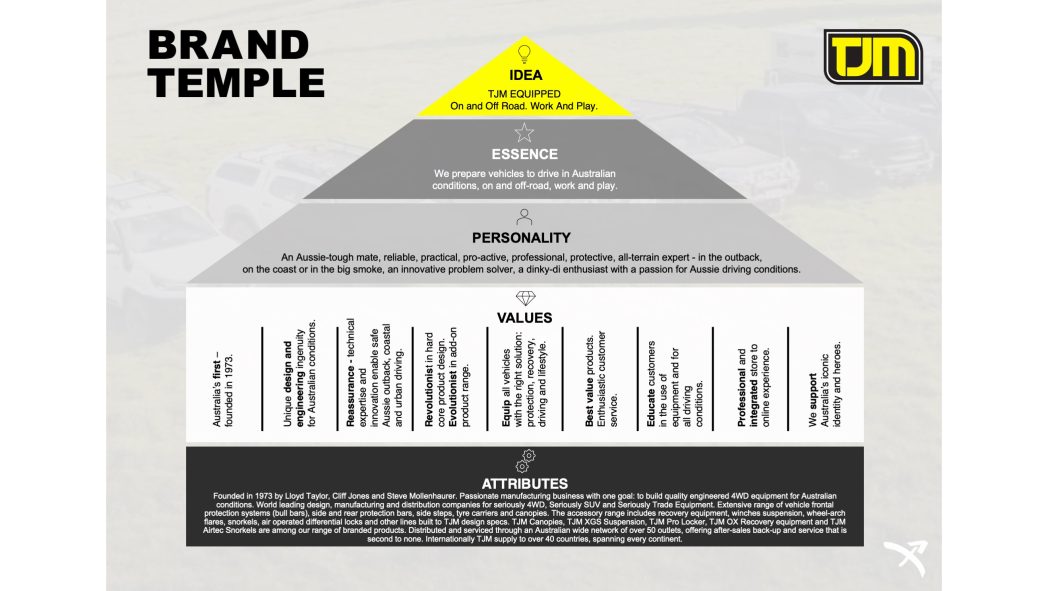 Tjm Grid Crafting TJM’s Versatile Identity - BOW&ARROW - Targeted Strategy